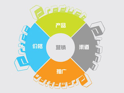 網(wǎng)站建設(shè)時(shí)如何規(guī)范及如何提高網(wǎng)頁(yè)加載速度